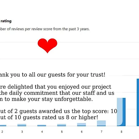 Gæstehus In Centro Da Viola - Eco Design Olbia